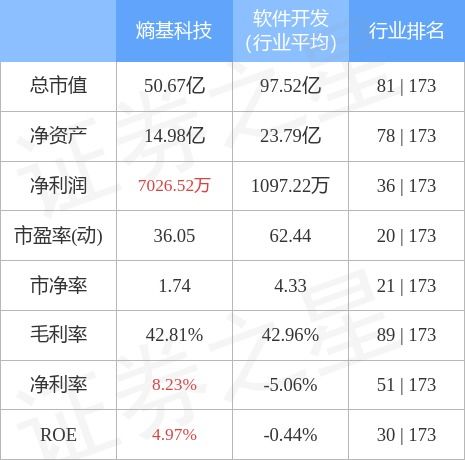 如何用熵来管理股票