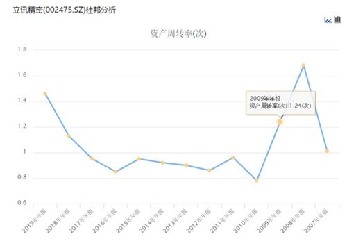 如何用熵来管理股票