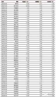 中信证券开户怎么打新债