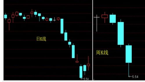 如何画股票k线图 如何画股票k线图