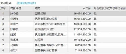 怎么当上中信证券高管呢