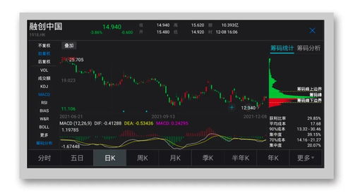 如何看融创抛售贝壳股票