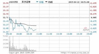 证券板块怎么跳水最好 证券板块怎么跳水最好