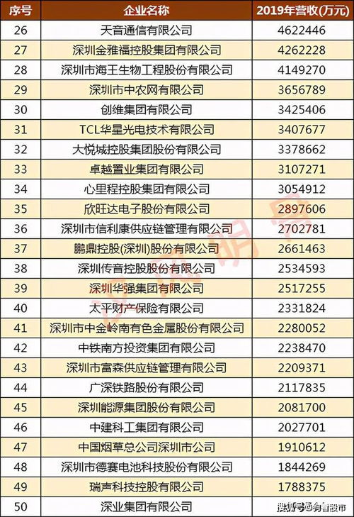 深圳中兴证券待遇怎么样