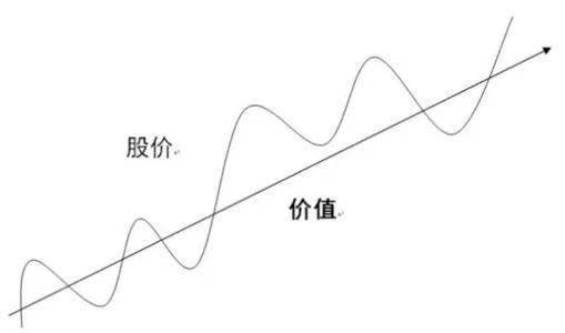 如何看清股票本质