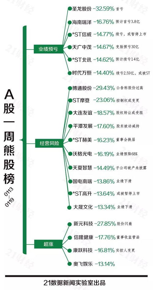 如何买到首发股票 如何买到首发股票