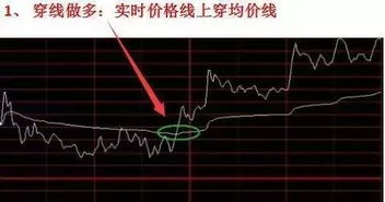 证券分时怎么找 证券分时怎么找