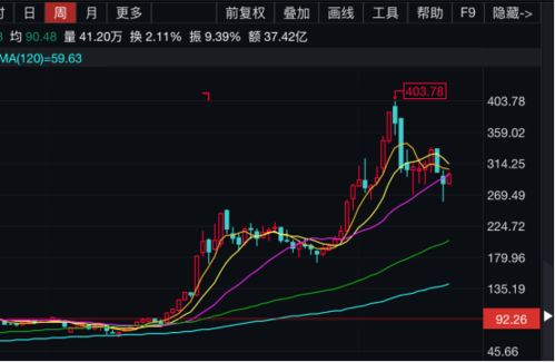 股票如何提升二级市场价