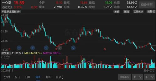 股票如何提升二级市场价