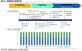 如何做股票外汇业务