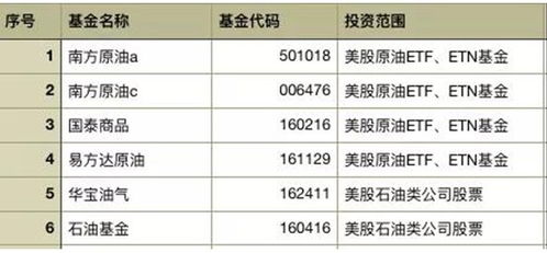 如何举报股票分成 如何举报股票分成
