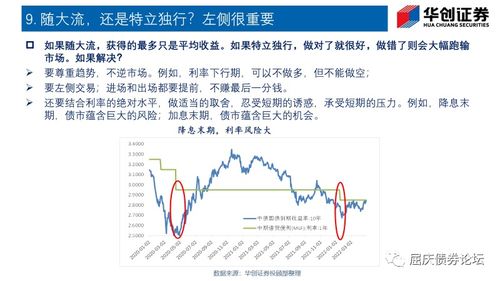 利容证券怎么投资