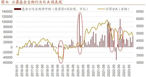 招商证券怎么走