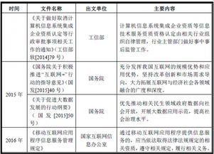 证券投资业务怎么监管 证券投资业务怎么监管