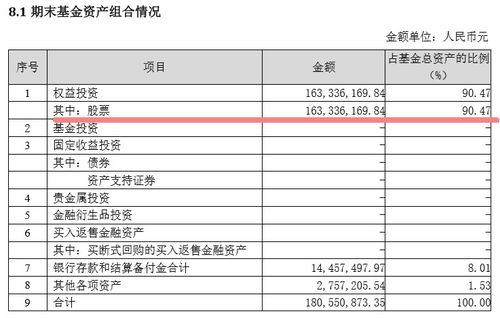 如何认可持仓的股票