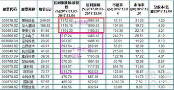 如何认可持仓的股票