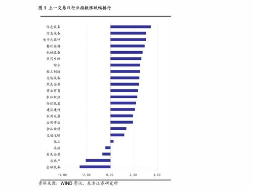 如何看东方财富股票涨跌