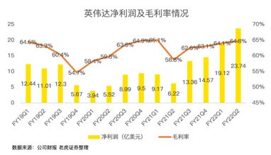 如何看股票财务数据