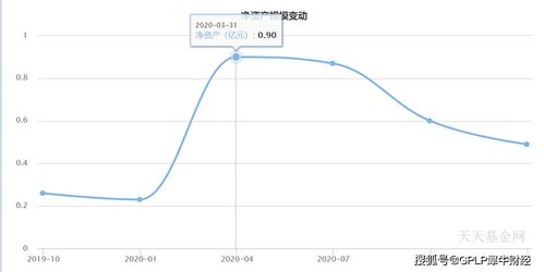 如何快速换股票基金