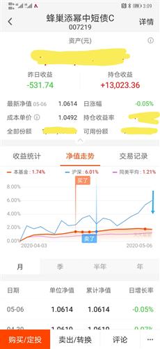 如何快速换股票基金