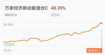 如何快速换股票基金