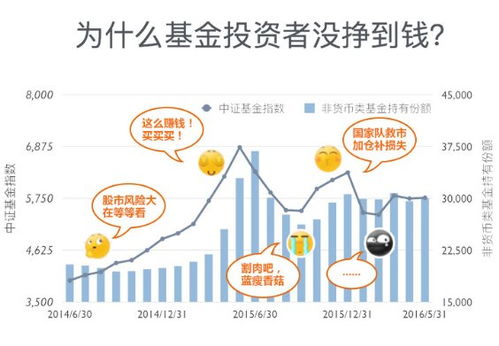 证券怎么管理挣钱