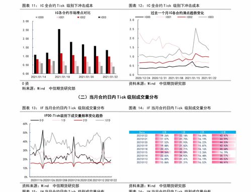 如何送领导股票