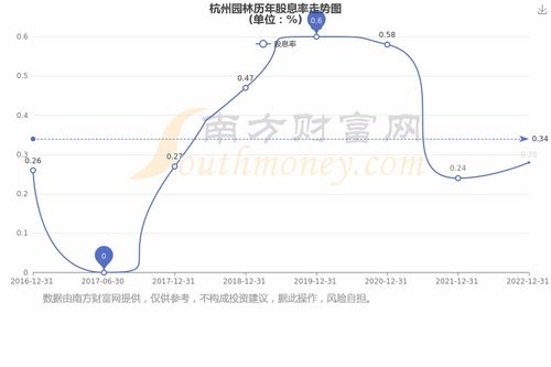 杭州园林股票走势如何 杭州园林股票走势如何