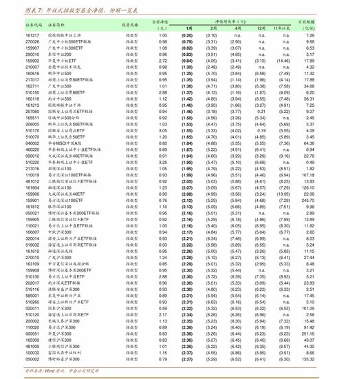 中信证券怎么申购lof