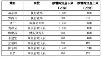 董监高奖励股票如何计税