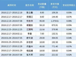董监高奖励股票如何计税