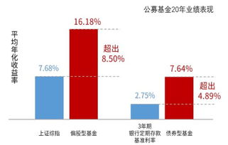 银河证券待遇怎么样