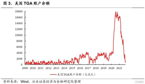 如何改变股票盈亏率