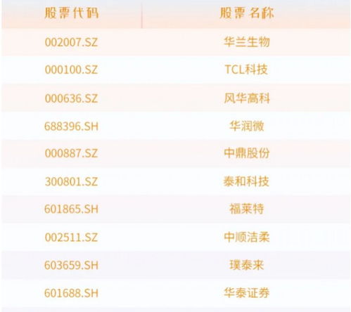 国联证券退费怎么退