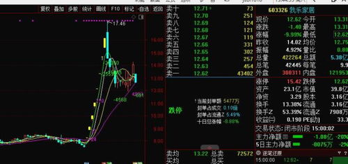 如何分类涨停股票 如何分类涨停股票