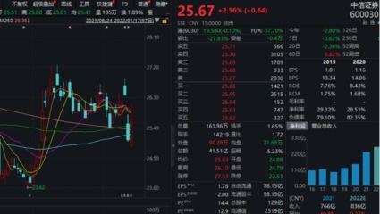如何看龙头股有哪些股票 如何看龙头股有哪些股票