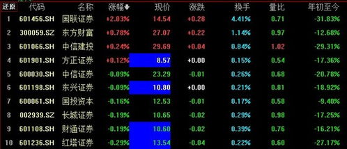 如何看龙头股有哪些股票 如何看龙头股有哪些股票