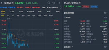 怎么搜华泰证券 怎么搜华泰证券