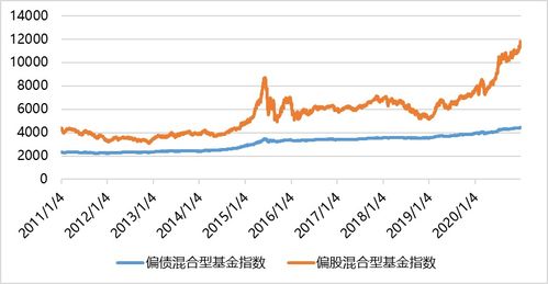 方正证券泉盈利怎么卖出 方正证券泉盈利怎么卖出