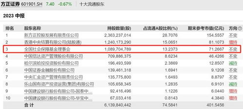 方正证券泉盈利怎么卖出 方正证券泉盈利怎么卖出