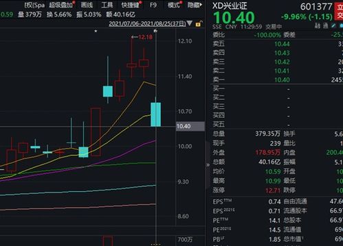 兴业证券股票怎么玩 兴业证券股票怎么玩