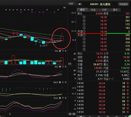 股票如何建立目标位