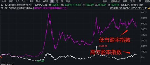 股票如何看高估低估