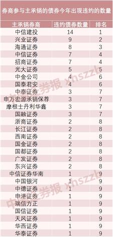 怎么查证券折算率高