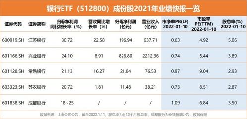 银行年报后股票走势如何