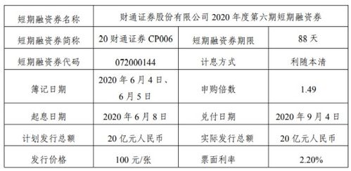 财通证券怎么老是融资呢