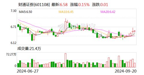 财通证券怎么老是融资呢