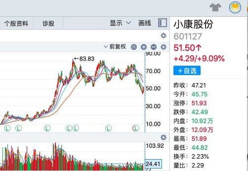 中泰证券小康股份怎么样