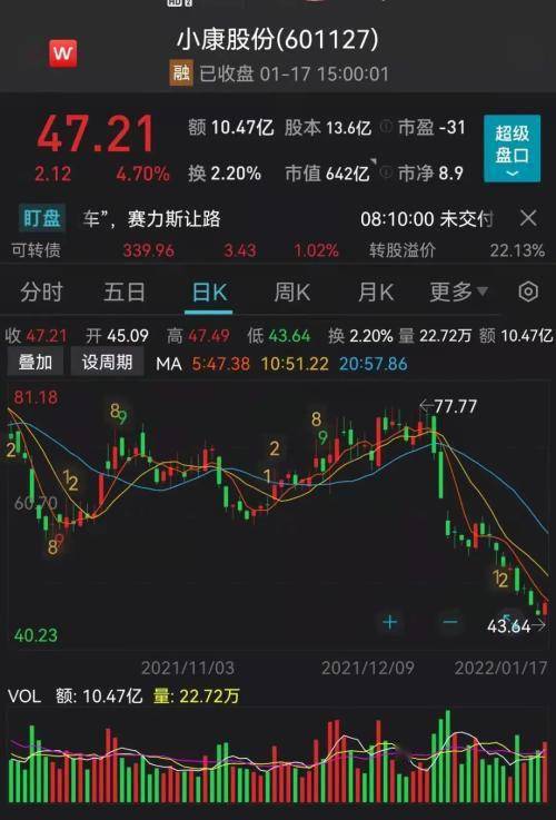 中泰证券小康股份怎么样