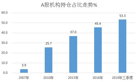 股票如何定投最省钱